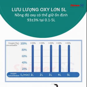Máy tạo Oxy 5L Carer